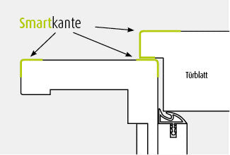 ASTRA CPL-Zarge B60 RAL 9016 Verkehrsweiß Smart-Kante | 2110