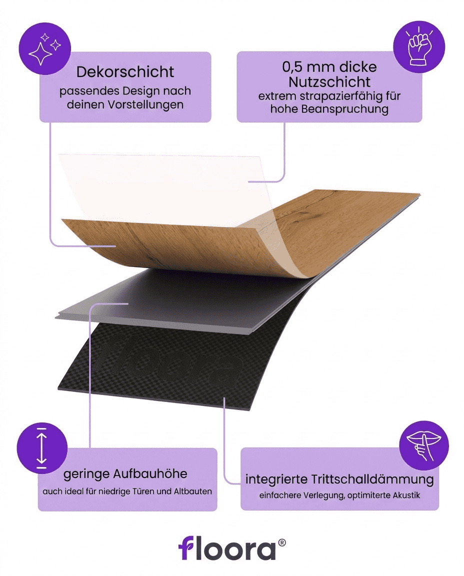 Klickvinyl Eiche Sydney Oak